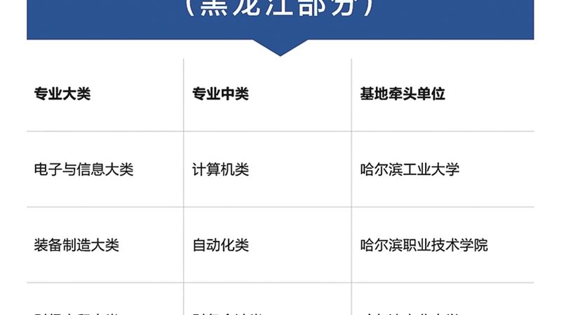 成人教育报名入口官网：揭秘报名流程与注意事项